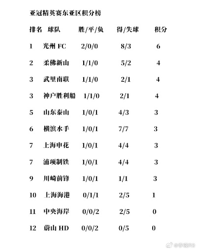 太平洋在线会员查账：亚冠积分榜最新排名出炉（谁将成为本赛季的霸主？）-第2张图片-www.211178.com_果博福布斯