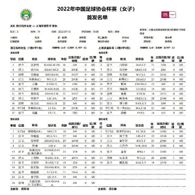 上海女足vs浙江女足 比赛预测及球队实力分析-第2张图片-www.211178.com_果博福布斯