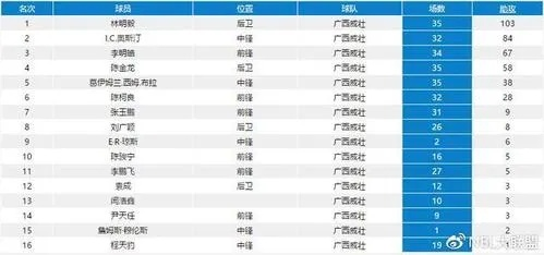 广西威壮篮球俱乐部赛程表及比赛时间安排-第3张图片-www.211178.com_果博福布斯