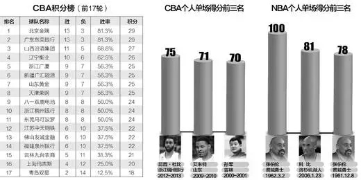 广东体育直播cba直播CBA球员们的婚姻状况调查，你会想知道的真相