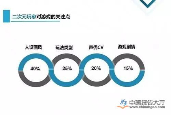 介绍网络cba二次元文化的发展趋势与前景分析