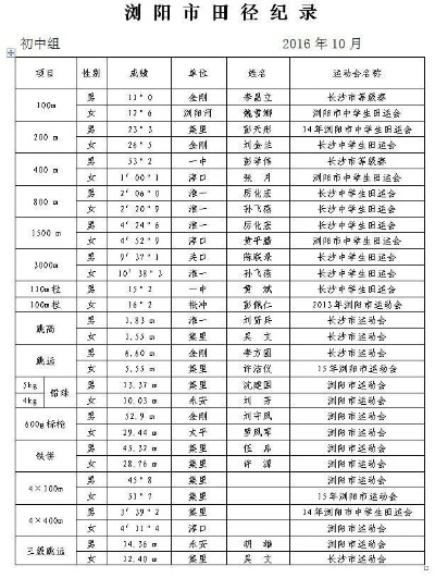 2018中小学田径运动会赛事安排及注意事项