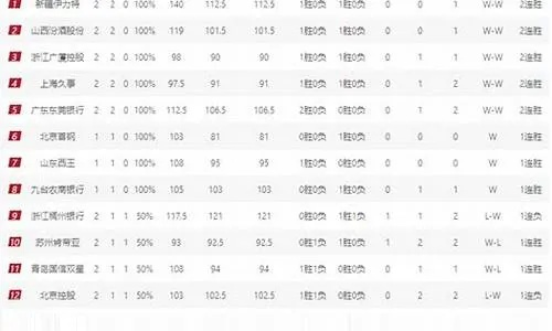 cba排行 最新cba联赛积分榜-第2张图片-www.211178.com_果博福布斯