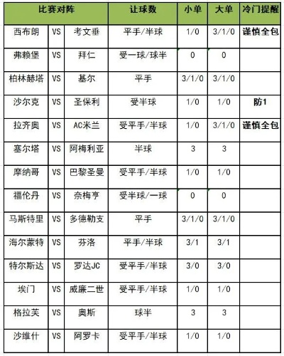 世界杯 看庄家盘口 世界杯足球盘囗app