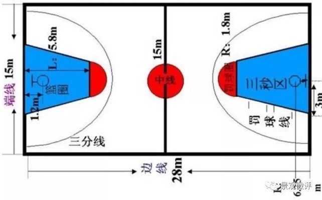 篮球场地标准尺寸图纸详细介绍