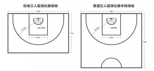 篮球场地标准尺寸图纸详细介绍-第2张图片-www.211178.com_果博福布斯