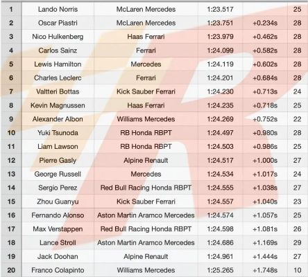 F1赛车最新排名出炉（谁是本赛季的领跑者？）-第2张图片-www.211178.com_果博福布斯