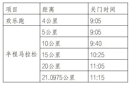 2023年无锡环太湖国际马拉松赛报名时间及流程