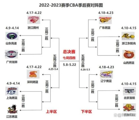 cba打多久 cba比赛时间安排及规则解析