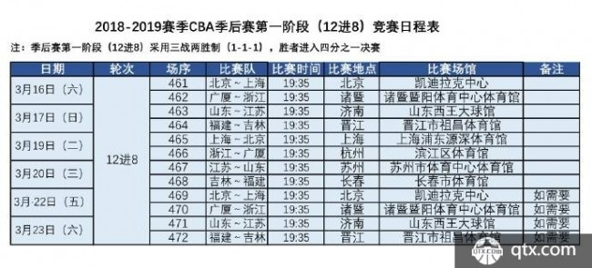 cba赛程直播时间表及在线观看方法-第2张图片-www.211178.com_果博福布斯