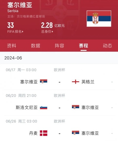 今年欧洲杯塞尔维亚名单 今年欧洲杯塞尔维亚名单出炉了吗