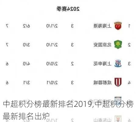 2019年中超积分 2019年中超积分表-第2张图片-www.211178.com_果博福布斯