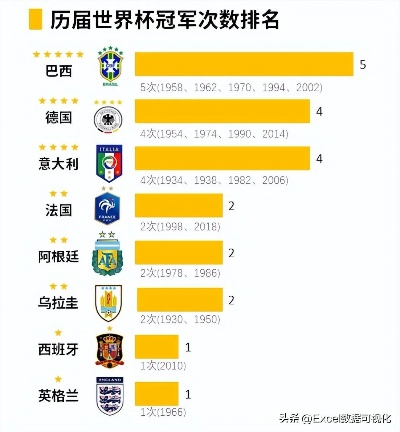 世界杯历届冠军排名一览表最新更新