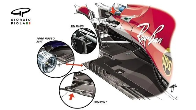 f1赛车的油门在哪里？技术介绍与实战应用