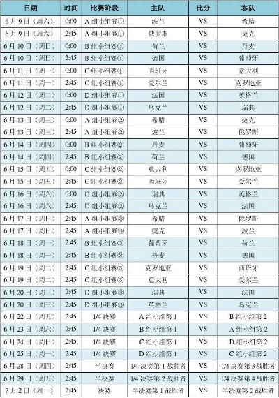 2012年欧洲杯小组排名 2012欧洲杯小组赛-第2张图片-www.211178.com_果博福布斯