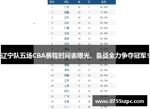 cba辽宁第三阶段赛程时间表怎么查看？-第2张图片-www.211178.com_果博福布斯