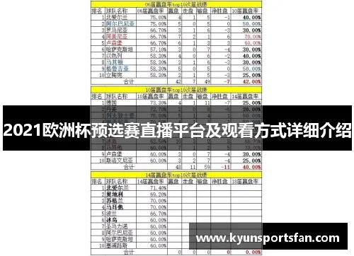 2021年欧洲杯怎么看 全面解析欧洲杯直播渠道和观赛方式