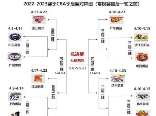 CBA比赛第三阶段完美收官，赛程表及结果一览-第2张图片-www.211178.com_果博福布斯