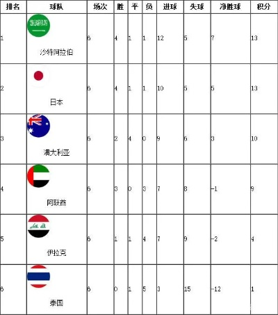 世界杯预选赛得分 各国队伍在预选赛中的得分情况-第2张图片-www.211178.com_果博福布斯