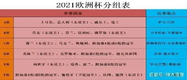 2019欧洲杯对阵图高清 最新赛程安排及球队情况-第1张图片-www.211178.com_果博福布斯