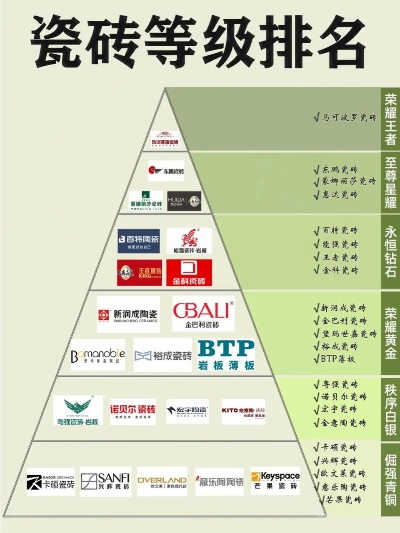 英超陶瓷旗下品牌为什么越来越多人选择英超陶瓷？-第2张图片-www.211178.com_果博福布斯