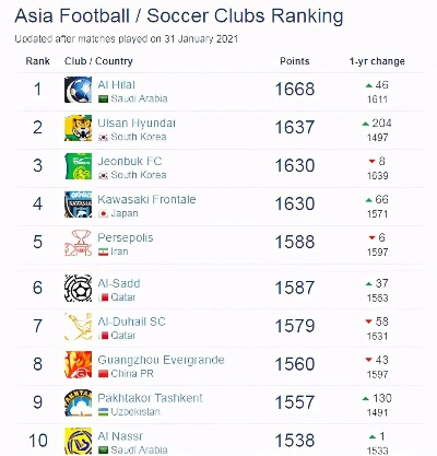 亚冠赛事球队有哪些？全面介绍亚冠参赛球队实力排名