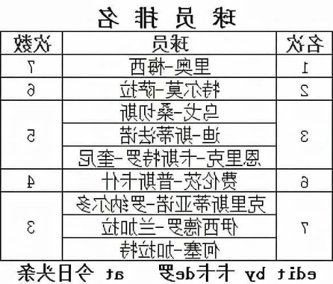 西甲现役百球球员 西甲历史最佳射手-第3张图片-www.211178.com_果博福布斯