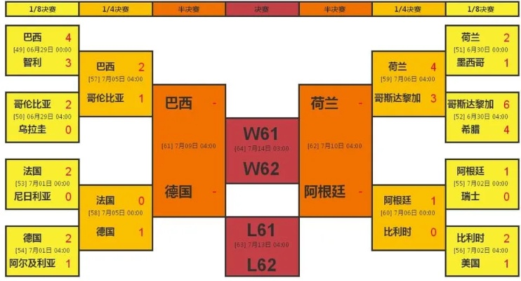 14年世界杯16强比分 14年世界杯对阵-第1张图片-www.211178.com_果博福布斯