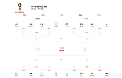 14年世界杯16强比分 14年世界杯对阵-第2张图片-www.211178.com_果博福布斯