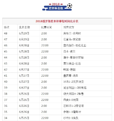 27日世界杯比分 27日世界杯比分结果-第3张图片-www.211178.com_果博福布斯