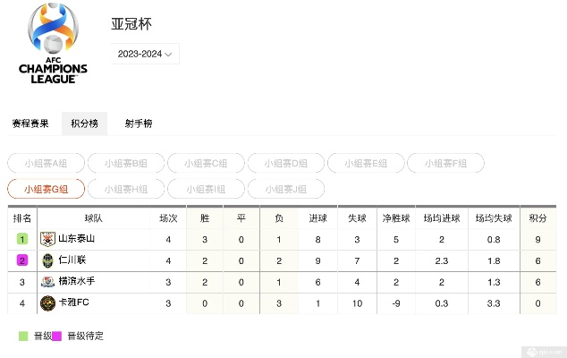 亚冠小组赛积分榜实时更新-第2张图片-www.211178.com_果博福布斯