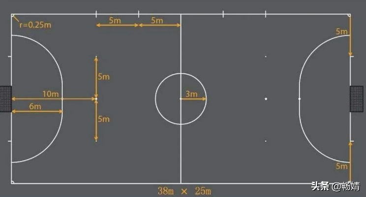 国际足球场标准尺寸介绍（从历史到现在，这些细节你必须知道）-第1张图片-www.211178.com_果博福布斯