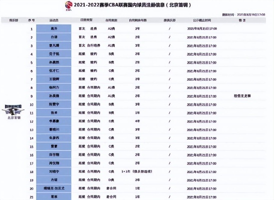 cba选秀体测和nba对比 cba选秀水平-第2张图片-www.211178.com_果博福布斯