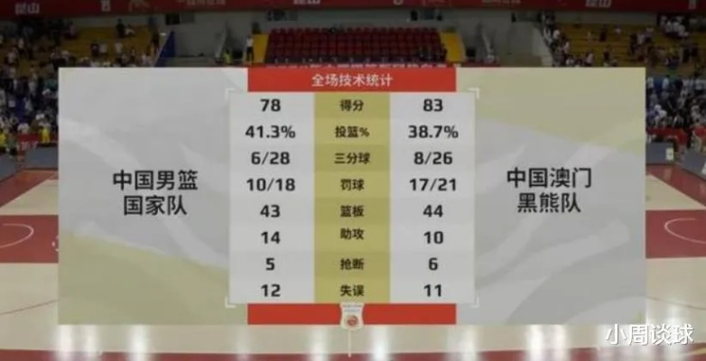 cba选秀体测和nba对比 cba选秀水平-第3张图片-www.211178.com_果博福布斯