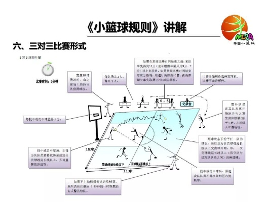 篮球规则大全，从入门到精通都必须掌握的知识点-第1张图片-www.211178.com_果博福布斯