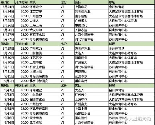 2022年中超联赛开幕时间及参赛阵容预测-第3张图片-www.211178.com_果博福布斯