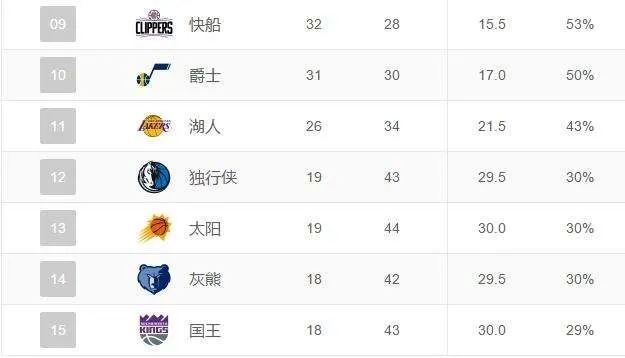 nba2011 2012赛季排名 nba2011-2012赛季得分榜-第2张图片-www.211178.com_果博福布斯