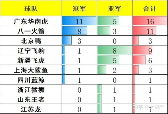 2021年CBA联赛排行榜最新情况-第2张图片-www.211178.com_果博福布斯